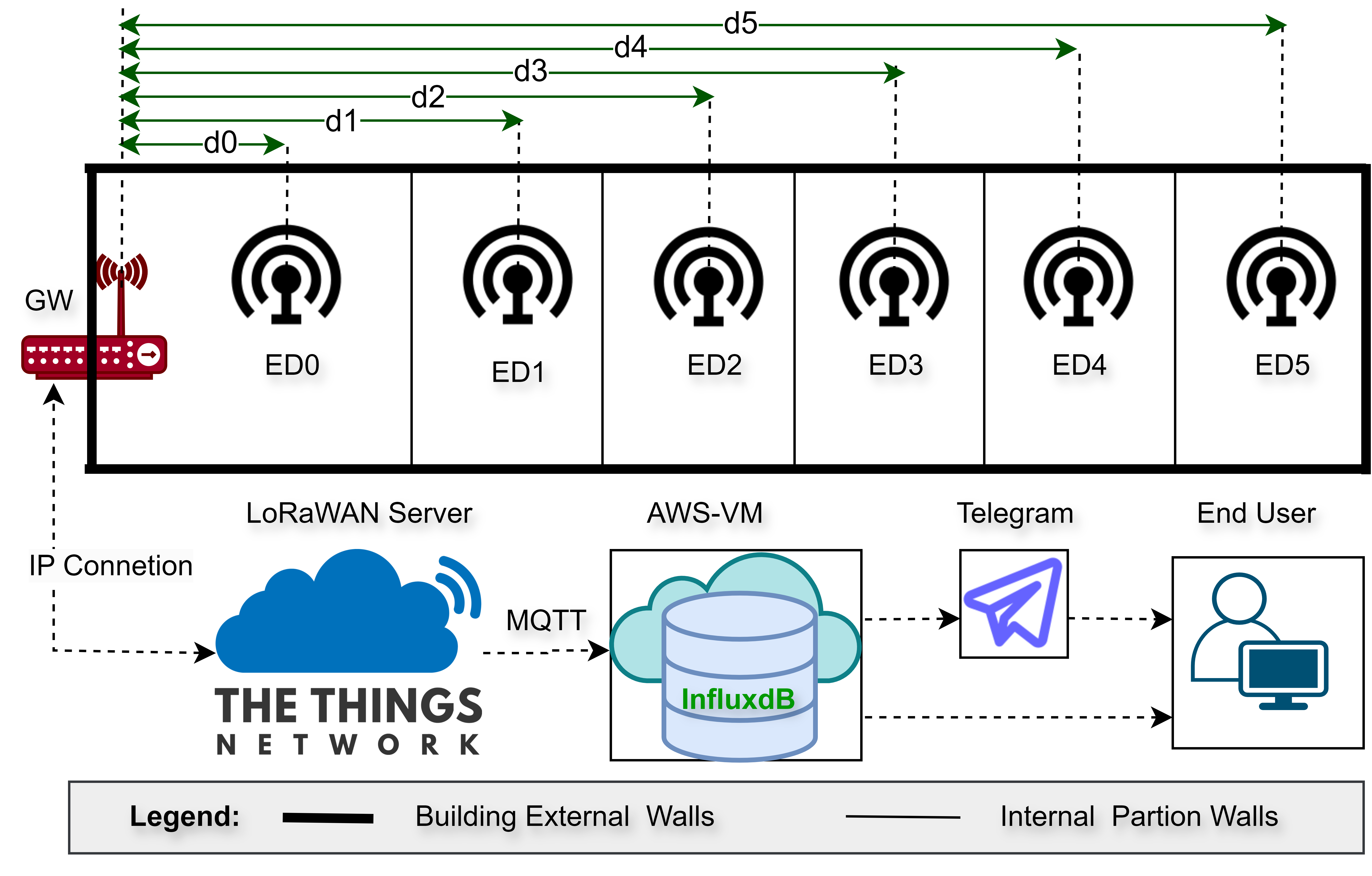 Water Quality Monitoring System